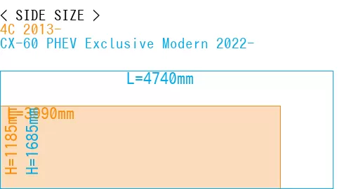 #4C 2013- + CX-60 PHEV Exclusive Modern 2022-